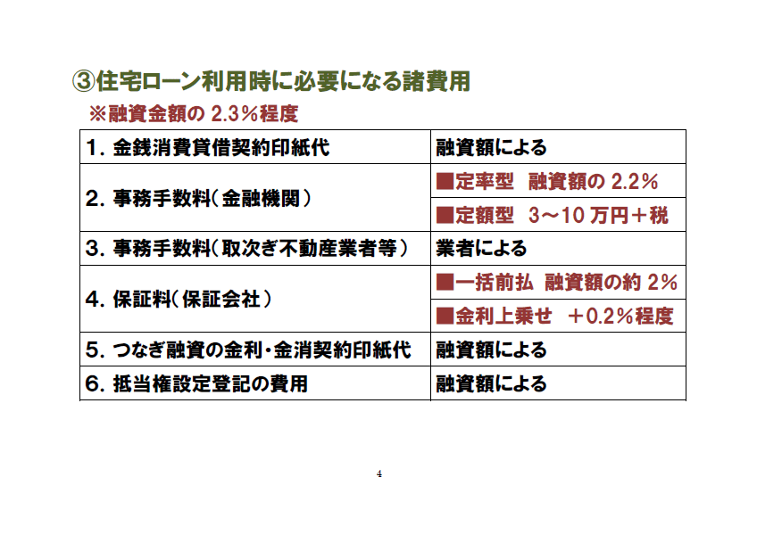 １．必要総予算を知ろう！③住宅ローン利用時に必要になる諸経費